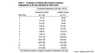 Stroke. 2008;39:2304-2309.
 