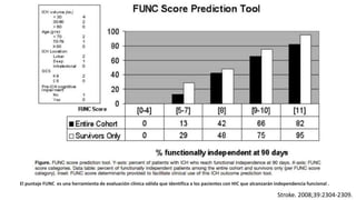 Stroke. 2008;39:2304-2309.
El puntaje FUNC es una herramienta de evaluación clínica válida que identifica a los pacientes con HIC que alcanzarán independencia funcional .
 