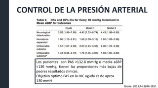 CONTROL DE LA PRESIÓN ARTERIAL
Stroke. 2013;44:1846-1851
Los pacientes con PAS <132.8 mmHg o media aSBP
<130 mmHg, tienen las proporciones más bajas de
peores resultados clínicos.
Objetivo óptimo PAS en la HIC aguda es de aprox
130 mmH
 