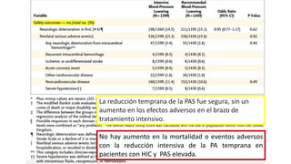 La reducción temprana de la PAS fue segura, sin un
aumento en los efectos adversos en el brazo de
tratamiento intensivo.
No hay aumento en la mortalidad o eventos adversos
con la reducción intensiva de la PA temprana en
pacientes con HIC y PAS elevada.
 