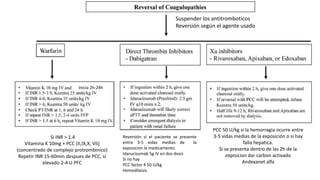 Si INR > 1.4
Vitamina K 10mg + PCC (II,IX,X, VII)
(concentrado de complejo protrombinico)
Repetir INR 15-60min despues de PCC, si
elevado 2-4 U PFC
Reversión si el paciente se presente
entre 3-5 vidas medias de la
exposicion la medicamento.
Idarucizumab 5g IV en dos dosis
Si no hay
PCC factor 4 50 U/kg
Hemodilaisis
PCC 50 U/kg si la hemorragia ocurre entre
3-5 vidas medias de la exposición o si hay
falla hepatica.
Si se presenta dentro de las 2h de la
expisicion dar carbon activado
Andexanet alfa
Inicia 2h-24h
Suspender los antitromboticos
Reversión según el agente usado
 