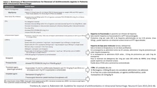 Frontera JA, Lewin JJ, Rabinstein AA. Guideline for reversal of antithrombotics in intracranial hemorrhage. Neurocrit Care 2015;24:6–46.
Warfarina
Heparina de bajo peso molecular (enoxa, dalteparina)
Solo si la dosis es terapeutica y no con dosis profilaxtica.
Si la enoxaparina se administró entre las 8 h previas, administrar 1mg de protramina por
cada 1mg de enoxaparina .
Si la enoxaparina se administro 812h antes , 0.5mg de protramina por cada 1mg de
enoxaprina.
Para la reversion de dalteparina dar 1mg por cada 100 antiXa de HBPM, (max 50mg)
puede repetirse a la mitad de la dosis.
Puede darse rFVIIA solo si protramina contraindicada
Heparina no fraccionada en paciente con infusion de heparina.
Solo revertir heparina no fraccionada SC si aPTT esta prolongado.
Protamina 1mg por cada 100 U de heparina administradas en las 2-3h previas. (max
50mg)., puede repetirse a la mitad de la dosis inicial si el PTT sigue elevado.
rTPA: 10 unidades de crio
Si fibrinogeno <150mg/dl post crio considerar administrar crio adicional.
Si no hay crio o esta contraindicado, un agente antifibrinolitico; acido
tranexamico 10-15mg/kg IV
 
