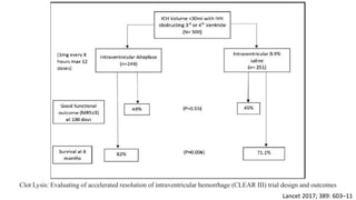 Clot Lysis: Evaluating of accelerated resolution of intraventricular hemorrhage (CLEAR III) trial design and outcomes
Lancet 2017; 389: 603–11
 