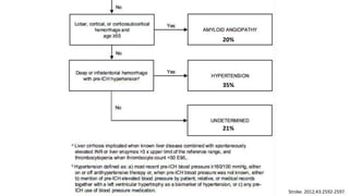 Stroke. 2012;43:2592-2597.
20%
35%
21%
 