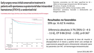 Pacientes conscientes con HIC lobar superficial de 10 –
100ml sin hemorragia intraventricular 48h del ingreso.
78 centros, 27 países. N= 601 ptes
Qx temprana (12h) (307)vs manejo medico. (294)
Descenlace: pronóstico favorable o desfavolarble con
Glasgow extendido.
Resultados no favorables
59% qx. Vs 62 % médico.
Diferencia absoluta 3·7% [95% CI –4·3
- 11·6], OT 0·86 [0·62 - 1·20]; p=0·367
La cirugía temprana no aumenta la tasa de muerte o
discapacidad en 6 meses y podría tener una ventaja de
supervivencia pequeña pero clínicamente relevante para
los pacientes con HIC sin hemorragia intraventricular.
Lancet 2013;382:397–
 