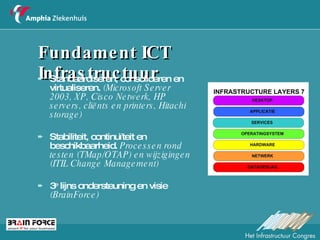Fundament ICT Infrastructuur Standaardiseren, consolideren en virtualiseren.  (Microsoft Server 2003, XP, Cisco Netwerk, HP servers, cliënts en printers, Hitachi storage) Stabiliteit, continuïteit en beschikbaarheid.  Processen rond testen (TMap/OTAP) en wijzigingen (ITIL Change Management) 3 e  lijns ondersteuning en visie  (BrainForce) 