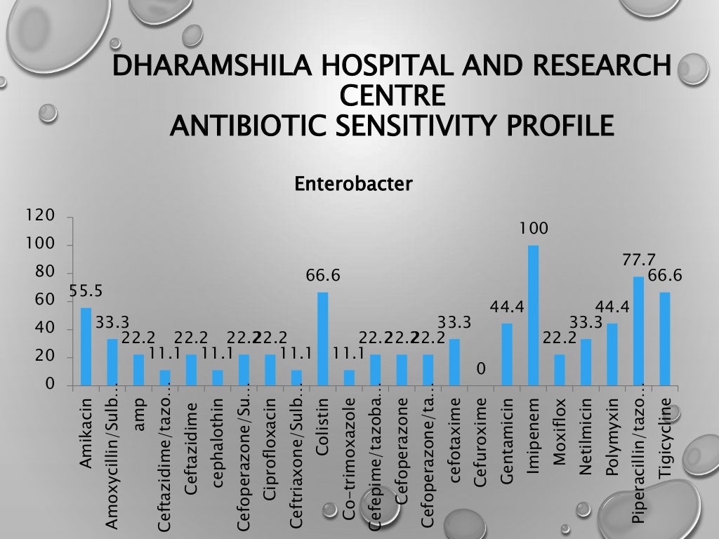 Hospital infection control(Indicators)