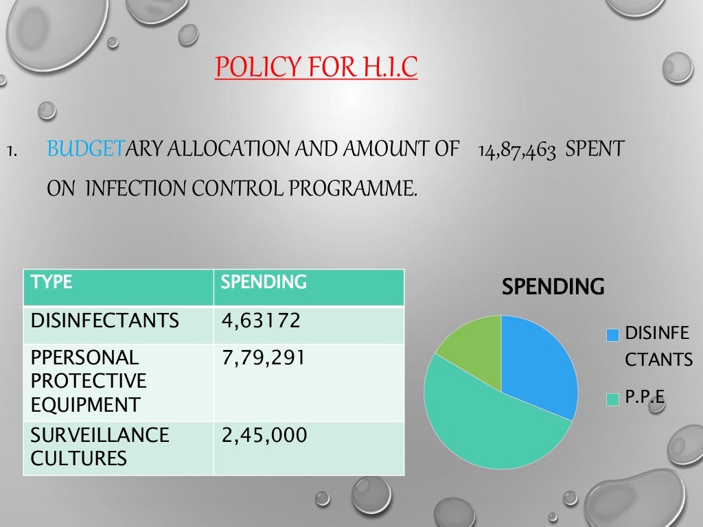 Hospital infection control(Indicators)
