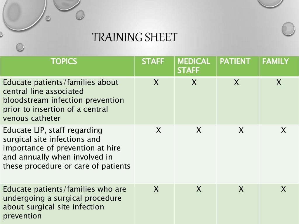 Hospital infection control(Indicators)