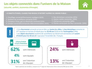 13© Harris Interactive
Les objets connectés dans l’univers de la Maison
(sécurité, confort, économies d’énergie)
62% sont intéressés
4% sont équipés
31% ont l’intention
de s’équiper
24% sont intéressés
13% ont l’intention
de s’équiper
> 8 OBJETS ETUDIES, CLASSES PAR NIVEAU D’INTERET AUPRES DU GRAND PUBLIC :
1. Chauffage connecté/thermostat intelligent (62%)
2. Système de surveillance connecté (53%)
3. Compteur d'eau, gaz ou électricité connecté (52%)
4. Lampes connectées/ampoules télécommandables (45%)
5. Box domotique connectée (45%)
6. Station météo connectée (39%)
7. Clé/serrure connectée (38%)
8. Plantes vertes/pots de fleur connectés (24%)
> Si le thermostat connecté arrive en tête sur toutes les cibles, la box domotique remonte en
3ème position en termes d’intérêt pour les 25-49 ans (51%) et les Technophiles (74%).
> Les objets sécuritaires (système de surveillance ou clé/serrure connectés) ont autant
d’intérêt pour les 50 ans et + que pour l’ensemble des Français.
!
+24 pts d’intérêt
+15 pts d’intentions
*
*Après explication des bénéfices, comparé à la 1ère vague de l’Observatoire Harris Interactive/EBG (janvier 2014)
 