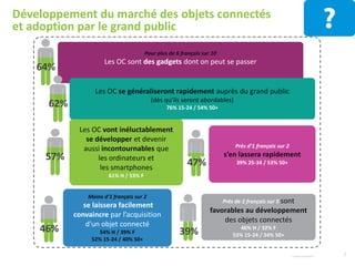 Les OC vont inéluctablement
se développer et devenir
aussi incontournables que
les ordinateurs et
les smartphones
61% H / 53% F
Moins d’1 français sur 2
se laissera facilement
convaincre par l’acquisition
d’un objet connecté
54% H / 39% F
52% 15-24 / 40% 50+
Près de 2 français sur 5 sont
favorables au développement
des objets connectés
46% H / 32% F
53% 15-24 / 34% 50+
Près d’1 français sur 2
s’en lassera rapidement
39% 25-34 / 53% 50+
7© Harris Interactive
Pour plus de 6 français sur 10
Les OC sont des gadgets dont on peut se passer
Développement du marché des objets connectés
et adoption par le grand public
Les OC se généraliseront rapidement auprès du grand public
(dès qu’ils seront abordables)
76% 15-24 / 54% 50+
47%
39%
64%
57%
46%
62%
 
