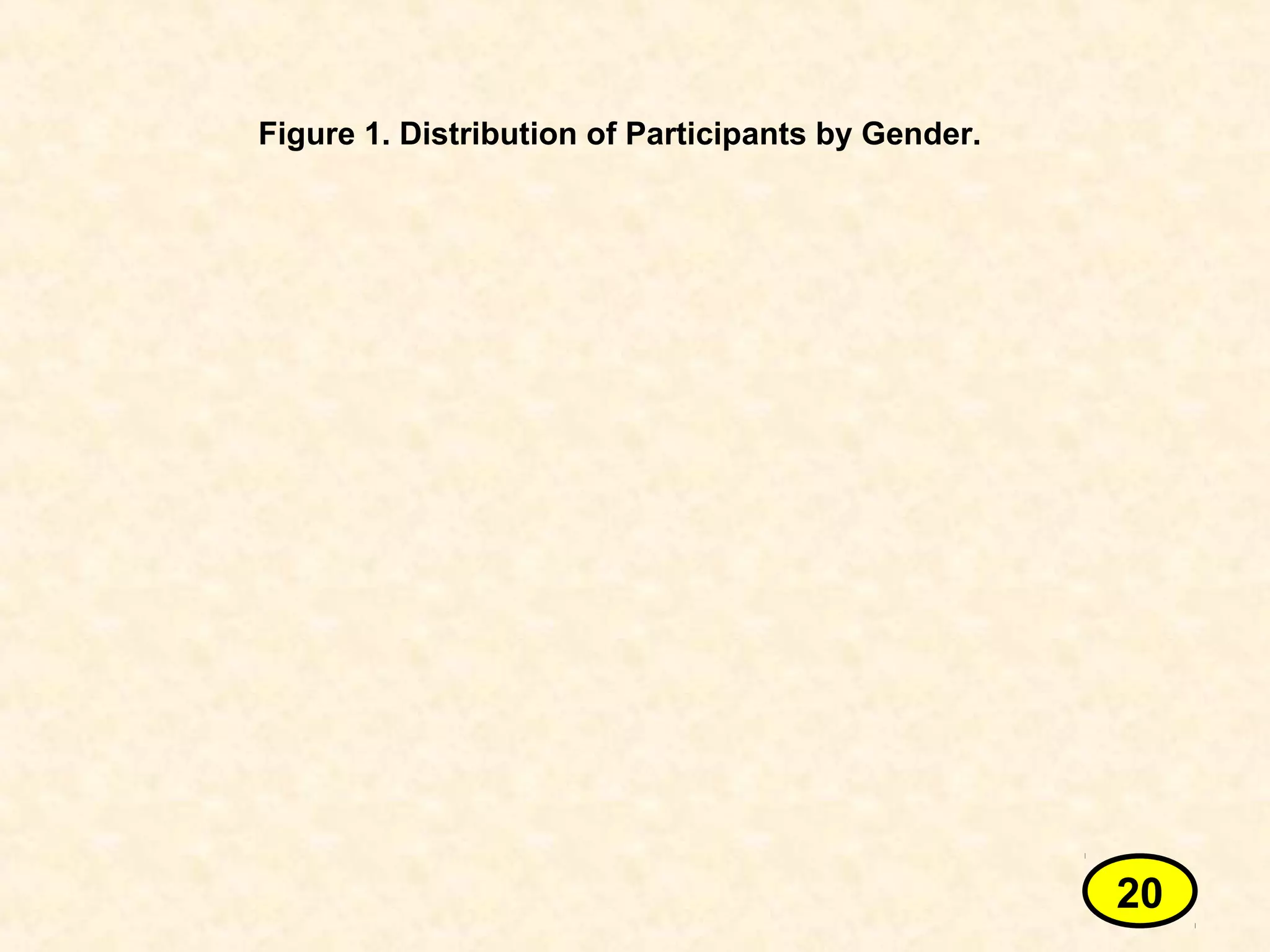 Figure 1. Distribution of Participants by Gender.
20
 