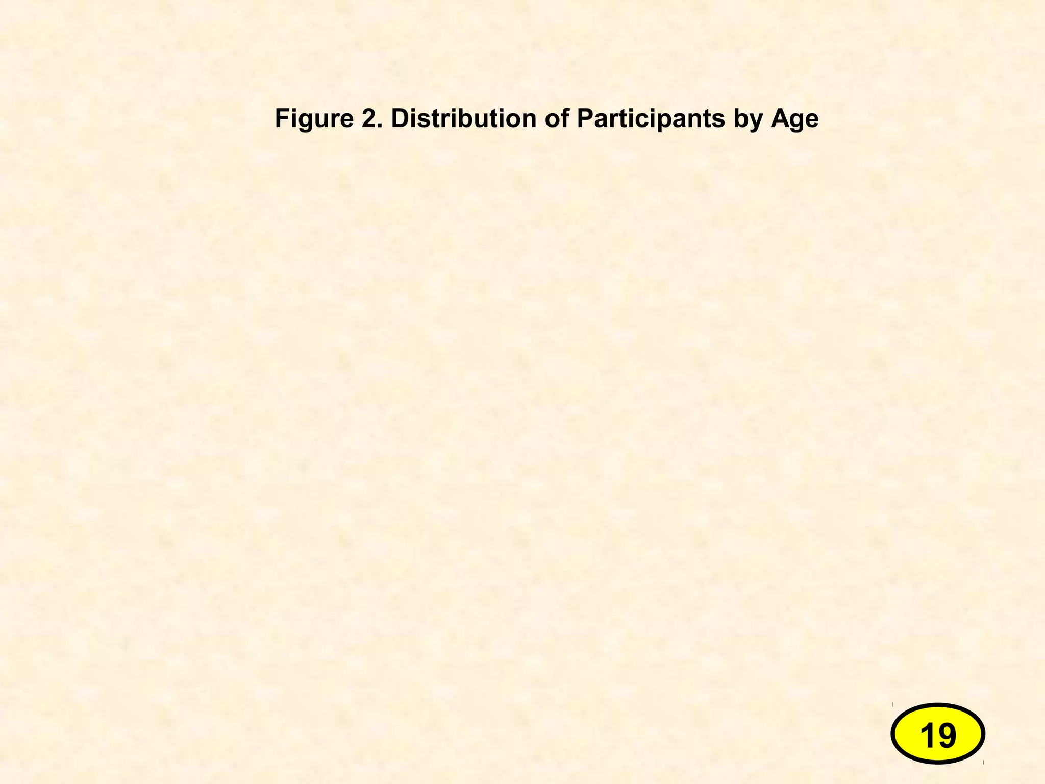 Figure 2. Distribution of Participants by Age
19
 