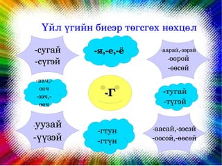 Үйл үгийн биеэр төгсгөх нөхцөл

    ­сугай          ­я,­е,­ё     ­аарай,­ээрэй
                                   ­оорой
    ­сүгэй
                                   ­өөсөй
        ­аач,­
         ооч
        ­ээч,­        ­Г          ­тугай
         өөч                      ­түгэй

    ­уузай                     ­аасай,­ээсэй
                    ­гтун
    ­үүзэй          ­гтүн      ­оосой,­өөсөй

                         
 