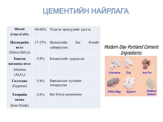 Шохой
(Lime (CaO))
60-66% Үндсэн эрдсүүдийг үүсгэх
Цахиурийн
исэл
(Silica (SiO2))
17-25% Цементийн бат бэхийг
сайжруулах
Хөнгөн
цагааны исэл
Alumina
(Al2O3)
3-8% Бэхжилтийг хурдасгах
Гөлтгөнө
(Gypsum)
5-8% Барьцалдах хугацааг
тохируулах
Төмрийн
оксид
(Iron Oxide)
2-6% Бат бэхэд нөлөөлөнө
 