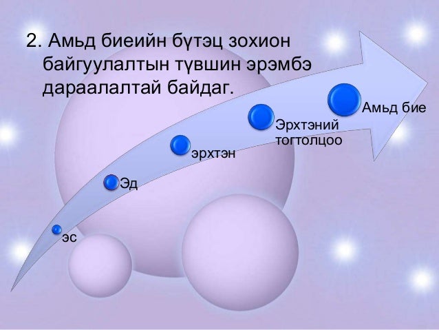 амьд биеийн бүтцийн түвшин [Hicheel de.blogspot.com]