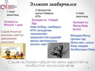 Ээлжит зааварчилга
                     2.Эрсдэлтэй
   1.Нийт
                     ажлын байрны           2.Нийт
   ажилтанд
                     ИТА                    ажилтанд
                   Хугацаа нь: Улирал
  Хугацаа нь:                             Хугацаа нь:
  Жилдээ 1 удаа
                   бүр
                  Авах:Албад, салбарын    Жилд баяр
                  ИТА гагнуурчин,         ёслол
Сэдэв:Аюулгүй
ажиллах нийтлэг   технологийн
                                         Өгөхдөө:Жилд
зөвлөмжийг        зориулалттай шуурхай
                                         Цагаан сар
ашиглана          ажлын автомашины
                                         Шинэ жил, улсын
                  жолооч нарт
                                         баяр наадам
                                         Холбоочдын баяр



    Сэдэв нь:Тухайн гүйцэтгэх ажил үүрэгтэй нь
             холбоотой чиглэлээр өгнө.
 