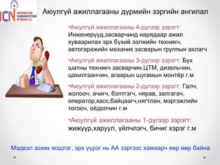 Аюулгүй ажиллагааны дүрмийн зэргийн ангилал

                  •Аюулгүй ажиллагааны 4-дүгээр зэрэгт:
                  Инженерүүд,засварчинд нарядаар ажил
                  хуваарилах эрх бүхий ээлжийн техникч,
                  автогаражийн механик засварын группын ахлагч
                  •Аюулгүй ажиллагааны 3-дүгээр зэрэгт: Бүх
                  шатны техникч засварчин,ЦТМ, дизельчин,
                  цахилгаанчин, агаарын шугамын монтёр г.м
                  •Аюулгүй ажиллагааны 2-дүгээр зэрэгт: Галч,
                  жолооч, ачигч, бэлтгэгч, нярав, залгагач,
                  оператор,касс,байцаагч,нягтлан, мэргэжлийн
                  тогооч, оёдолчин г.м
                  •Аюулгүй ажиллагааны 1-дүгээр зэрэгт:
                  жижүүр,харуул, үйлчлэгч, бичиг хэрэг г.м

Мэдвэл зохих мэдлэг, эрх үүрэг нь АА зэргээс хамаарч өөр өөр байна
 