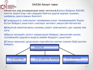 ХААЭА Хяналт тавих

Хяналтын үед ахнааралдаа авах чиглэл :1.Ажлын байрны ХААЭА
хангах зорилгоор гарч мөрдөж байгаа дүрэм журам , тушаал ,
шийдвэр , даалгаврын биелэлт
2.Газардуулга , хамгаалах төхөөрөмж ,тоног төхөөрөмжийн бүрэн
бүтэн байдал , ашиглалт , паспорт хөтлөлт , аюулгүйн баталгаа
3.Аюулгүй ажиллагааны санамж , хаалт хамгаалалт , дэг журам эмх
цэгц
4.Эрүүл мэндийн үзлэгт хамрагдсан байдал , эмнэлгийн анхан
тусламжийн дадлага мэдлэг ,эмийн бүрдэлт , ашиглалт
5.Галын аюулаас урьдчилан сэргийлсэн ажлын зохион байгуулсан
байдал .
                       ХААЭА
                       хяналт


   1-р шатны           2-р шатны хяналт        3-р шатны
     хяналт                                    хяналт
 