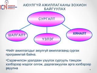 АЮУЛГҮЙ АЖИЛЛАГААНЫ ЗОХИОН
                   БАЙГУУЛАХ


                   СУРГАЛТ



                                        ХЯНАЛТ
 ШАЛГАЛТ
                      ҮЗЛЭГ


•Нийт ажиллагсдыг аюулгүй ажиллагаанд сургах
программтай байна.
•Сэдэвчилсэн уралдаан үзүүлэх сургууль тэмцээн
хэлбэрээр мэдлэг олгож, дадлагажуулах арга хэлбэрээр
явуулна
 
