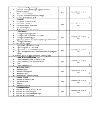 Hicheeliin sedevchilsen tuluvluguu.pdf