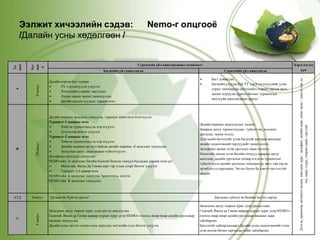 3.  Заах аргазүйн    судалгаа Мэдлэг эзэмшилтийн явцын судалгаан дээр үндэслэн хичээлийг удирдан зохион байгуулах арга барилаа тогтоох