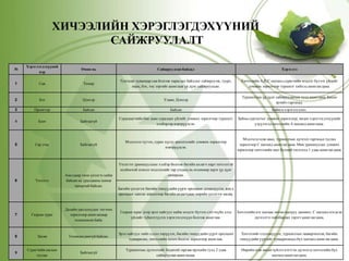 4.  Хэрэглэгдэхүүний    судалгааЭнэ нь заах аргазүйн судалгаатай холбоотой бөгөөд суралцагчдад судлуулах агуулгыг эзэмшүүлэхэд аргазүйн ямар шийдэл хийж болох уг шийдлийг хэрэгжүүлэхэд ямар хэрэглэгдэхүүн ашиглах боломжтойг судлах юм. / Тухайн хэрэглэгдэхүүн нь хүүхдийн нас сэтгэхүйн онцлогт тохирох эсэхийг судлах /  