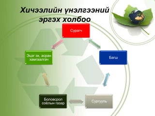 5.  Үнэлгээний судалгаа  Зорилго, зорилтод анализ хийх замаар эзэмшвэл зохих цогц чадвар, түвшинг тодруулах судалгааг үнэлгээний судалгаа гэнэ.