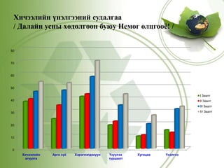 Хичээлийн үнэлгээний судалгааг янз бүрээр хийж болно.    Хичээл зааж буй багш, сурагчийг үнэлэх үнэлгээний хуудсыг дараах аргаар боловсруулах: Ажиглагч багшийн хуудас