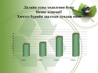  Хичээл зааж буй багшийн өөрийн үнэлгээний хуудас