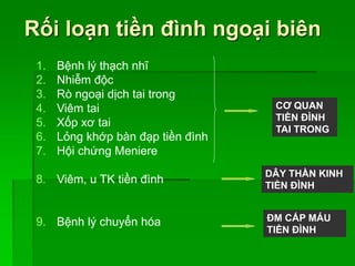 Rối loạn tiền đình ngoại biên
1. Bệnh lý thạch nhĩ
2. Nhiễm độc
3. Rò ngoại dịch tai trong
4. Viêm tai
5. Xốp xơ tai
6. Lỏng khớp bàn đạp tiền đình
7. Hội chứng Meniere
8. Viêm, u TK tiền đình
9. Bệnh lý chuyển hóa
CƠ QUAN
TIỀN ĐÌNH
TAI TRONG
DÂY THẦN KINH
TIỀN ĐÌNH
ĐM CẤP MÁU
TIỀN ĐÌNH
 