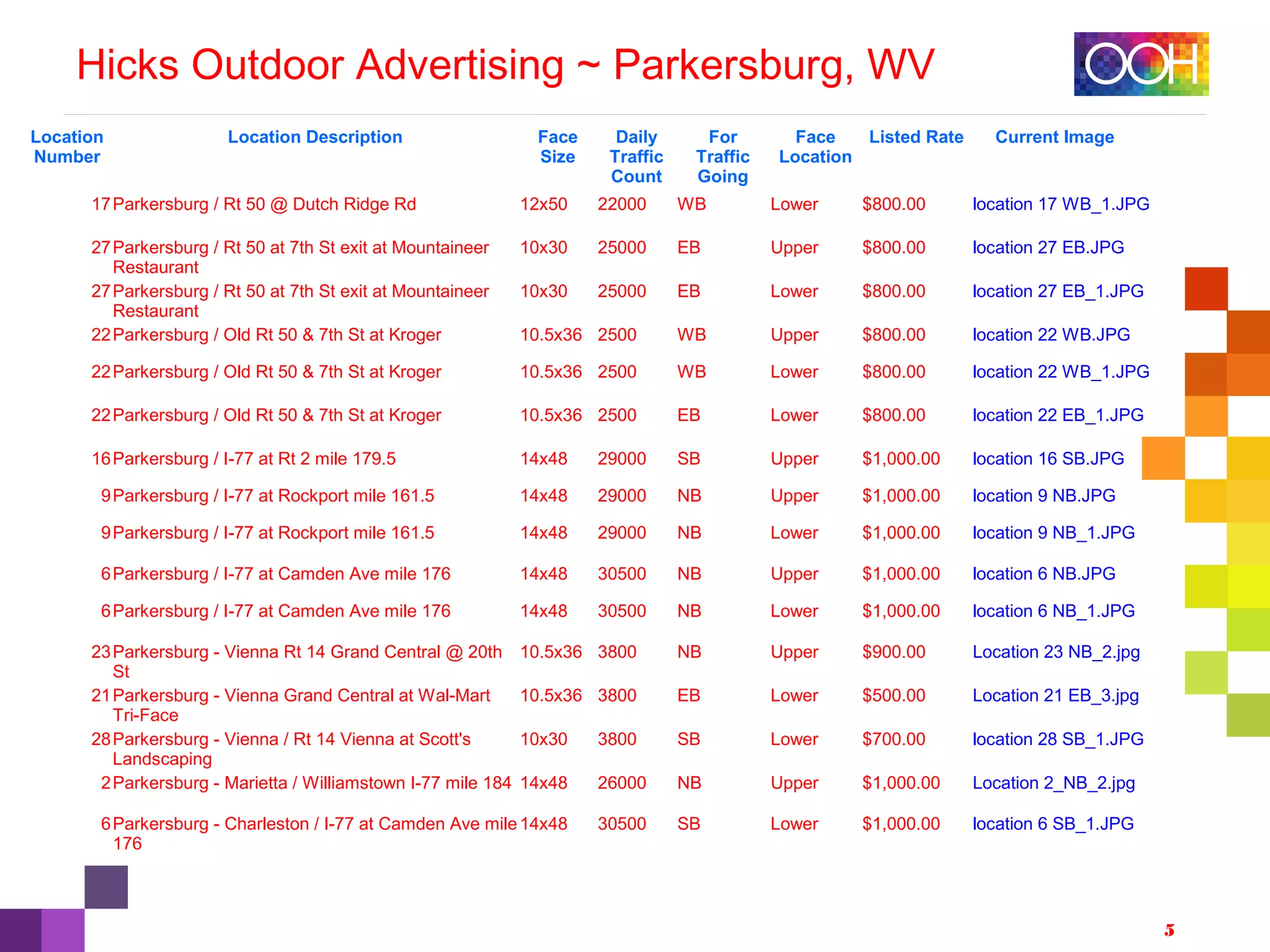 Hicks Outdoor Advertising PPT