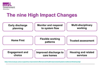 The nine High Impact Changes
Early discharge
planning
Monitor and respond
to system flow
Multi-disciplinary
working
Home First
Flexible working
patterns Trusted assessment
Engagement and
choice
Improved discharge to
care homes
Housing and related
services
https://www.local.gov.uk/our-support/our-improvement-offer/care-and-health-improvement/systems-resilience/refreshing-high
 