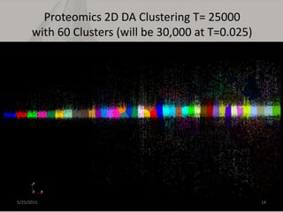 Proteomics 2D DA Clustering T= 25000
with 60 Clusters (will be 30,000 at T=0.025)
5/25/2015 14
 