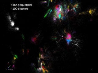 446K sequences
~100 clusters
5/25/2015 27
 