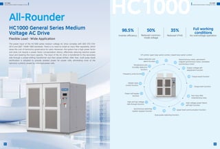 HICONICS MV VFD CATALOGUE_英文 高压综合宣传册【25.08.28更新】(1).pdf