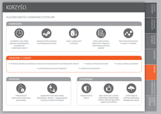 COTOJEST
SYSTEMERP?
MODUŁOWA
BUDOWAERP
SYSTEMYERP
–DLAKOGO?
MOŻLIWOŚCIKORZYŚCIWYBÓRPARTNERA
WDROŻENIOWEGO
REFERENCJE
/NASZE
WDROŻENIA
KORZYŚCI
KLUCZOWE KORZYŚCI Z WDROŻENIA SYSTEMU ERP:
oszczędność czasu dzięki
szybszemu wprowadzaniu,
przetwarzaniu
i analizowaniu danych
realny i szybki zwrot
z inwestycji
redukcja kosztów związana
z automatyzacją procesów
lepsze wykorzystanie
powierzchni magazynu/
optymalizacja poziomu
zapasów
lepsze decyzje biznesowe
w oparciu o analitykę
ZWIĄZANE Z CZASEM:
KADROWE: SYSTEMOWE:
ƒƒ eliminacja błędów spowodowana manualnym wprowadzaniem/przetwarzaniem danych ƒƒ większa terminowość dostaw
ƒƒ automatyzacja procesów księgowych ƒƒ usprawnione planowanie
ƒƒ szybsza realizacja zamówień
efektywniejsze
wykorzystanie potencjału
pracowników
bezpieczeństwo
danych
prostydostęp do
informacji dzięki jednej
aktualnej bazie danych
usprawnienie komunikacji między
pracownikami, działami - zaangażowanymi
w procesy na różnych ich etapach
dobry wizerunek w wyniku
użytkowania sprawdzonego
systemu, który jest gwarancją
ciągłości pracy/dostaw
FINANSOWE:
 