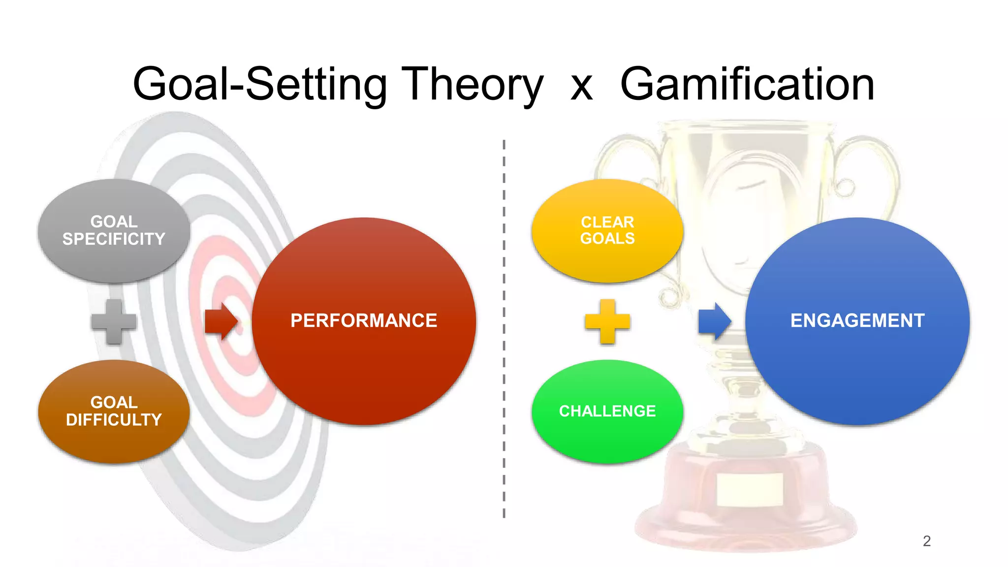 A Theory of Gamification Principles Through Goal-Setting Theory | PPTX