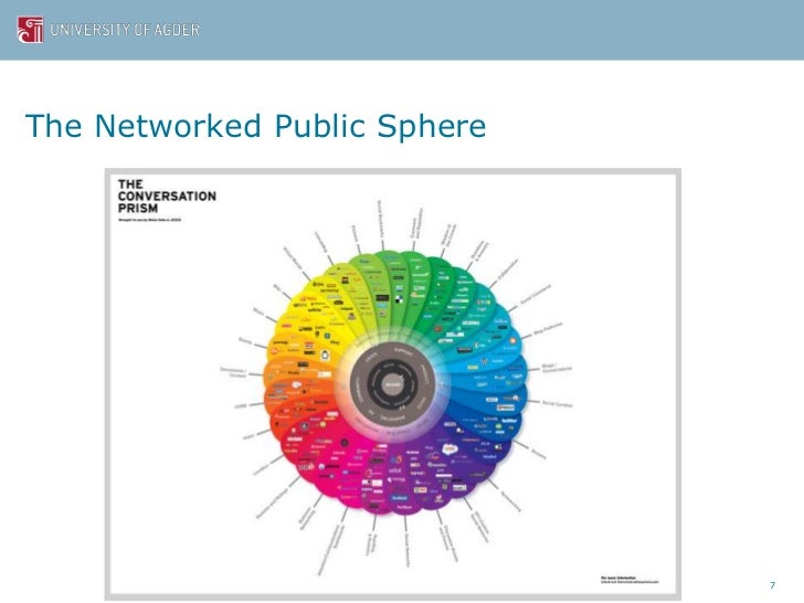 Social capital and the networked public sphere