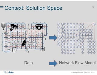 Henry Muccini @HICSS 2019
10
Context: Solution Space
Data Network Flow Model
 