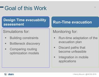 Henry Muccini @HICSS 2019
11
Goal of this Work
Simulations for:
 Building constraints
 Bottleneck discovery
 Comparing routing
optimization models
Monitoring for:
 Run-time adaptation of the
evacuation plan
 Discard paths that
become unfeasible
 Integration in mobile
applications
Design Time evacuability
assessment
Run-Time evacuation
 