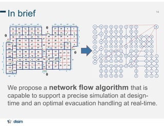 14
In brief
We propose a network flow algorithm that is
capable to support a precise simulation at design-
time and an optimal evacuation handling at real-time.
 