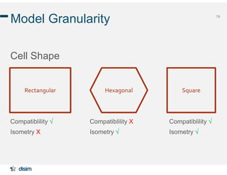 19
Model Granularity
Cell Shape
Compatiblility √ Compatiblility X Compatiblility √
Isometry X Isometry √ Isometry √
Rectangular Hexagonal Square
 