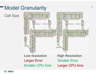 20
Model Granularity
Cell Size
Low resolution High Resolution
Larger Error Smaller Error
Smaller CPU time Larger CPU time
 