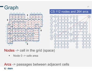 21
Graph
Nodes -> cell in the grid (space)
 Node 0 -> safe area
Arcs -> passages between adjacent cells
CS:112 nodes and 264 arcs
 