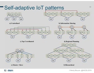 Henry Muccini @HICSS 2019
30
Self-adaptive IoT patterns
 