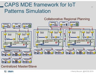 Henry Muccini @HICSS 2019
31
CAPS MDE framework for IoT
Patterns Simulation
Centralized Master/Slave
Collaborative Regional Planning
 