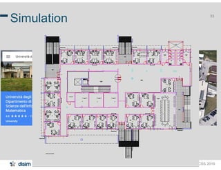 Henry Muccini @HICSS 2019
33
Simulation
 