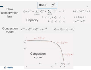 16
Flow
conservation
law
Capacity
Congestion
model
Congestion
curve
 