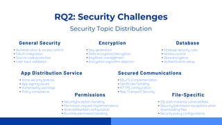 Mobile App Security Trends and Topics: An Examination of Questions From ...